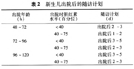 随访表格