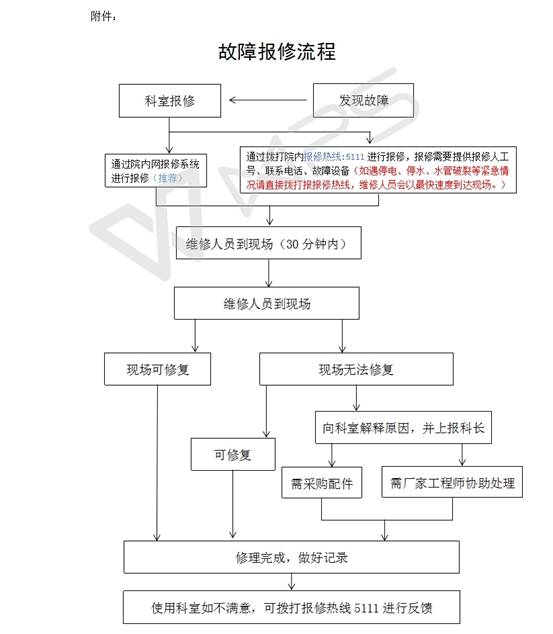 故障报修流程图