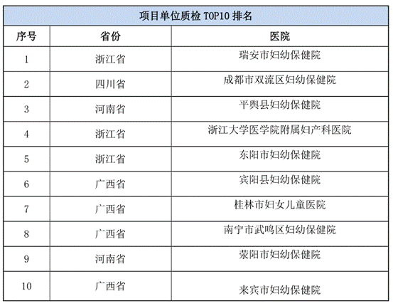 2018年1-3月份母婴热线_副本3