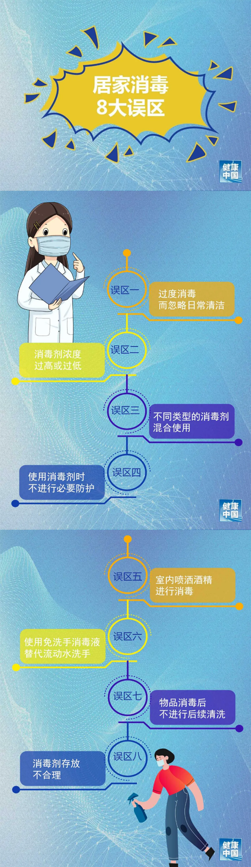 居家消毒8大误区！做错了可能造成伤害.png