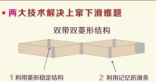 骨盆带2