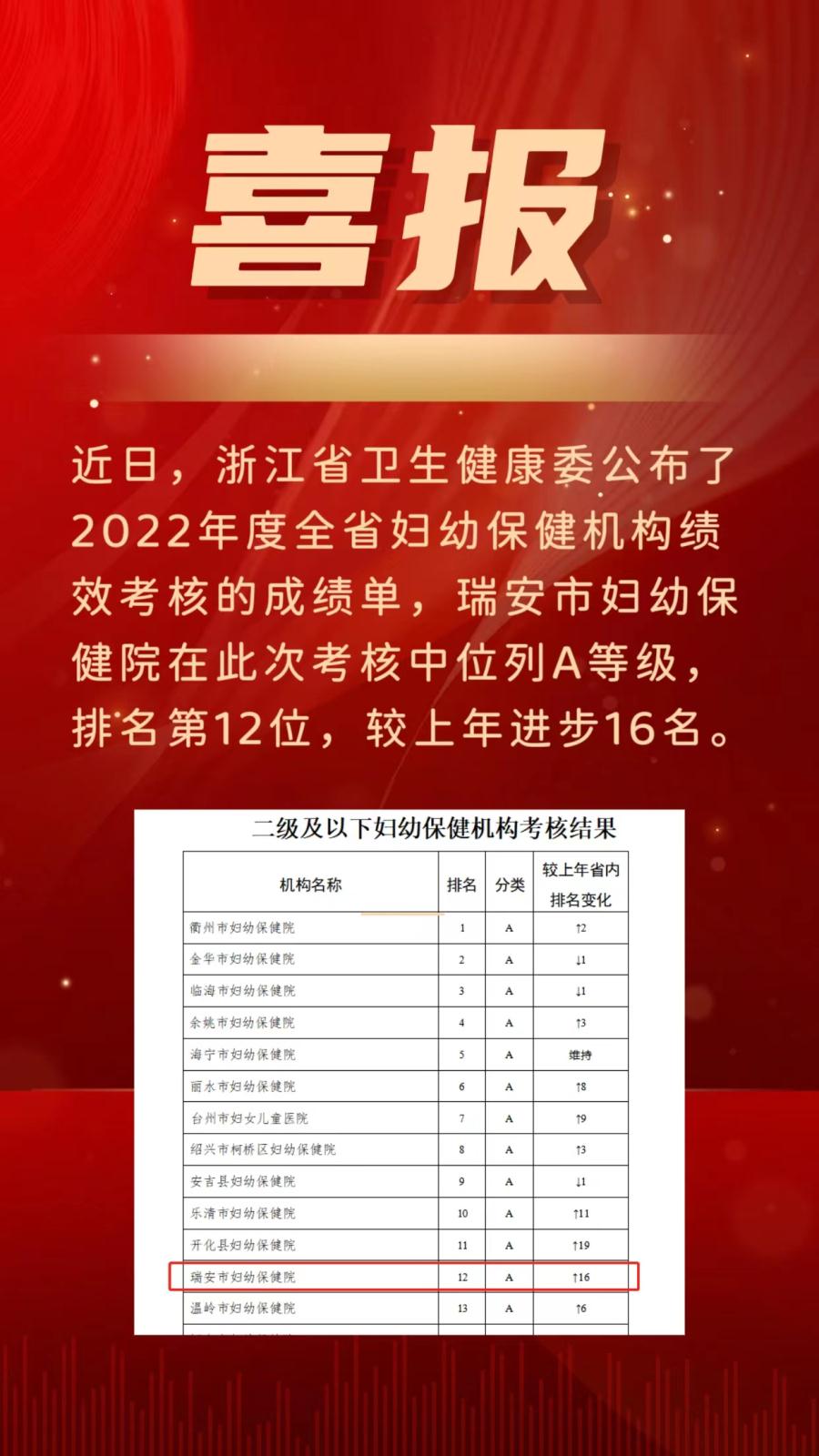 喜报6.2_20230602183130.jpg